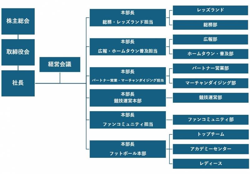 組織図.jpg