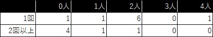 setplay_table.jpg